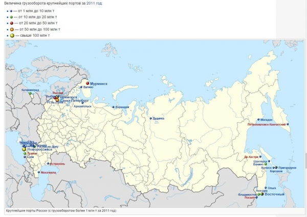 российские морские порты 