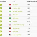 Составлен рейтинг городов с самыми большими заторами