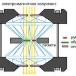 Рекордное давление открывает путь внутрь атомов