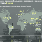 Почему наша оборонка эффективней в разы западной?