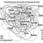 Кто заинтересован в конфликте Эр-Рияда и Тегерана?