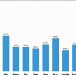 Количество спама в мировом масштабе резко сократилось