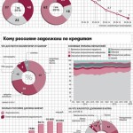 Квест для сборщика долгов