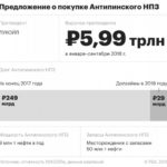 Нефть с обременением: зачем ЛУКОЙЛу активы «Нового потока» :: Бизнес :: РБК