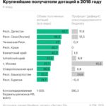 Москва получила дотации из федерального бюджета впервые за шесть лет :: Экономика :: РБК