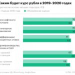 Эксперты усомнились в укреплении рубля в 2019 году :: Экономика :: РБК