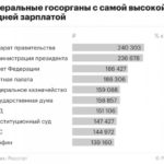 Росстат раскрыл зарплаты чиновников в 2018 году :: Экономика :: РБК