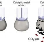 Ученые нашли эффективный способ превратить CO2 обратно в уголь