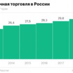 Российский рынок интернет-торговли к 2024 году достигнет 2,78 трлн руб. :: Бизнес :: РБК