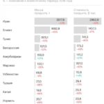 В России возник дефицит необходимого для «Цезаря» салата романо :: Бизнес :: РБК