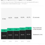 Металлурги оценили затраты от роста тарифов РЖД в 14 млрд руб. в год :: Бизнес :: РБК