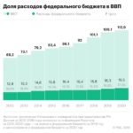 Экономисты заявили об «избыточном оптимизме» бюджета России :: Экономика :: РБК